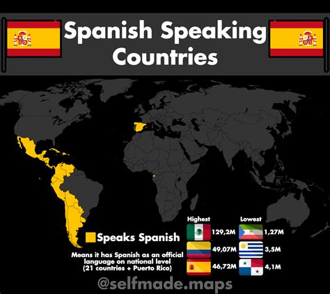 spanish is spoken in which country